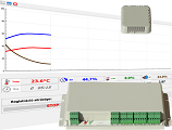 WoodDo monitoring